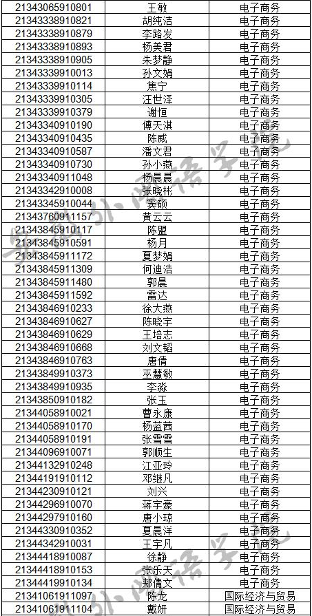 安徽外国语学院2021年的专升本分数线是多少