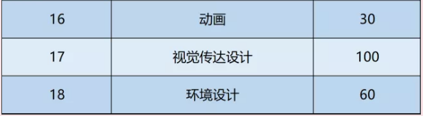 郑州商学院专升本招生计划