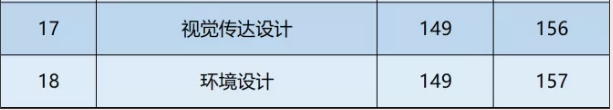 2021年郑州商学院专升本招生计划