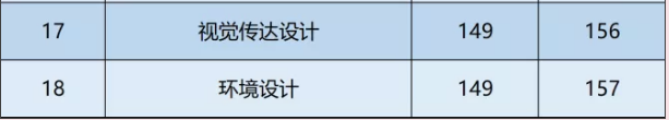 郑州商学院专升本分数线