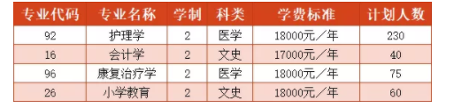 2019-2021年延安大学西安创新学院专升本录取分数线