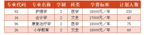 延安大学西安创新学院2021年专升本招生专业及学费标准