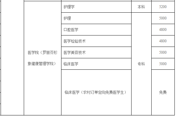 2021年辽东学院专升本学费标准