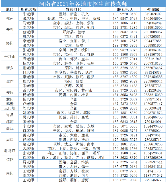 河南各地宣传老师联系方式 河南各地宣传老师联系方式