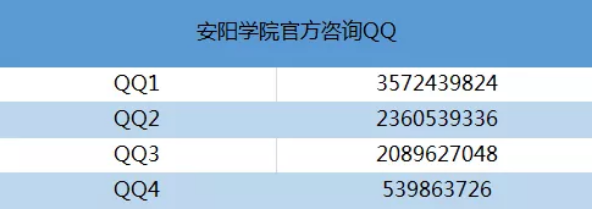 安阳学院专升本联系方式 安阳学院专升本联系方式