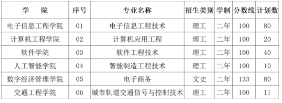 西安信息职业大学专升本专业有哪些