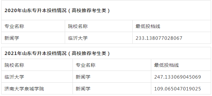 山东专升本新闻学学校及分数线 山东专升本新闻学学校及分数线