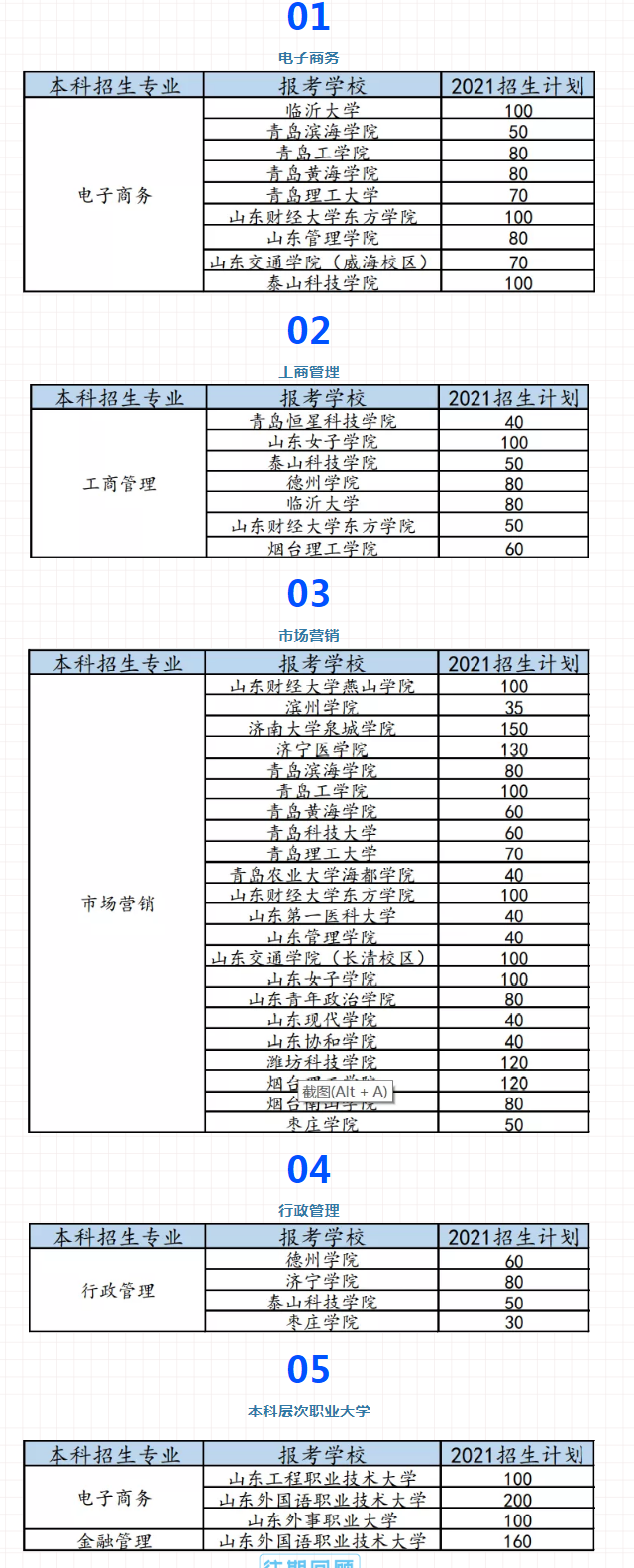 山东网络营销专升本对口学校专业 山东网络营销专升本对口学校专业