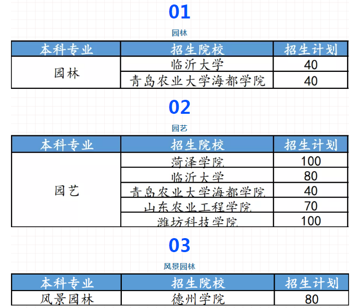 山东园林技术专升本能报哪些本科院校专业 山东园林技术专升本能报哪些本科院校专业