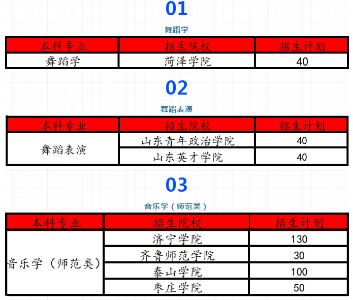 山东服装表演专升本对口本科院校专业 山东服装表演专升本对口本科院校专业
