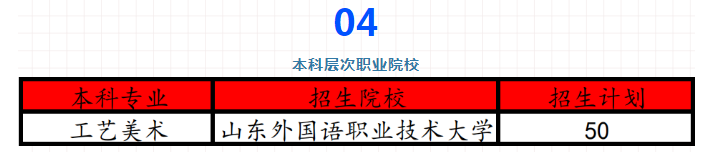 山东服装表演专升本对口本科院校专业 山东服装表演专升本对口本科院校专业