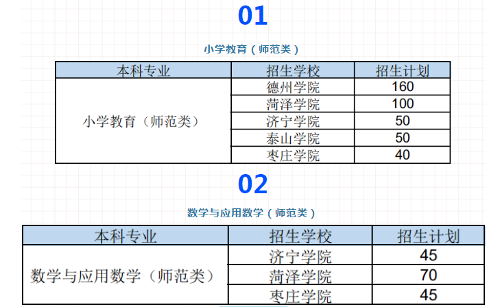 山东数学教育专升本可以报哪些学校专业 山东数学教育专升本可以报哪些学校专业
