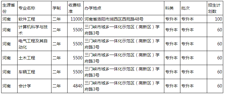 2021河南科技大学专升本招生计划