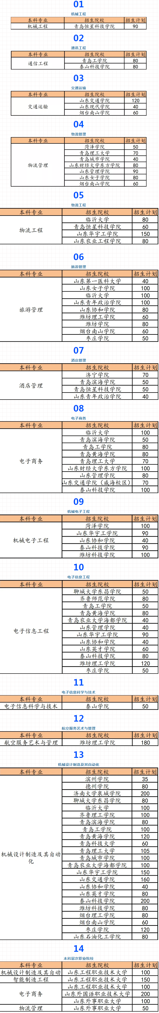 山东空中乘务专升本可以报考学校及专业 山东空中乘务专升本可以报考学校及专业