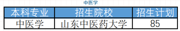 山东中医学专升本可报考学校及专业 山东中医学专升本可报考学校及专业