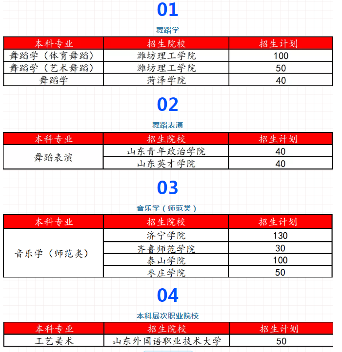 山东舞蹈表演专升本可报考学校及专业 山东舞蹈表演专升本可报考学校及专业