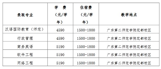 2021年广东第二师范学院专升本缴费标准及相关说明(广州花都校区)