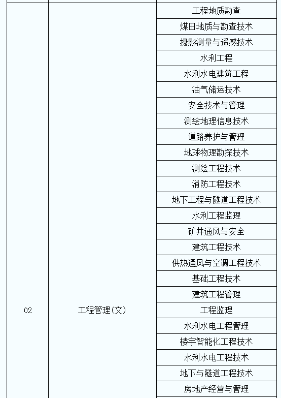 陕西专升本对口专业一览表