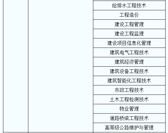 陕西专升本对口专业一览表