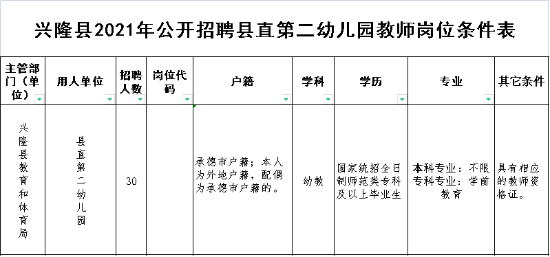 《2021年河北承德兴隆县直第二幼儿园招聘教师公告(30人)》