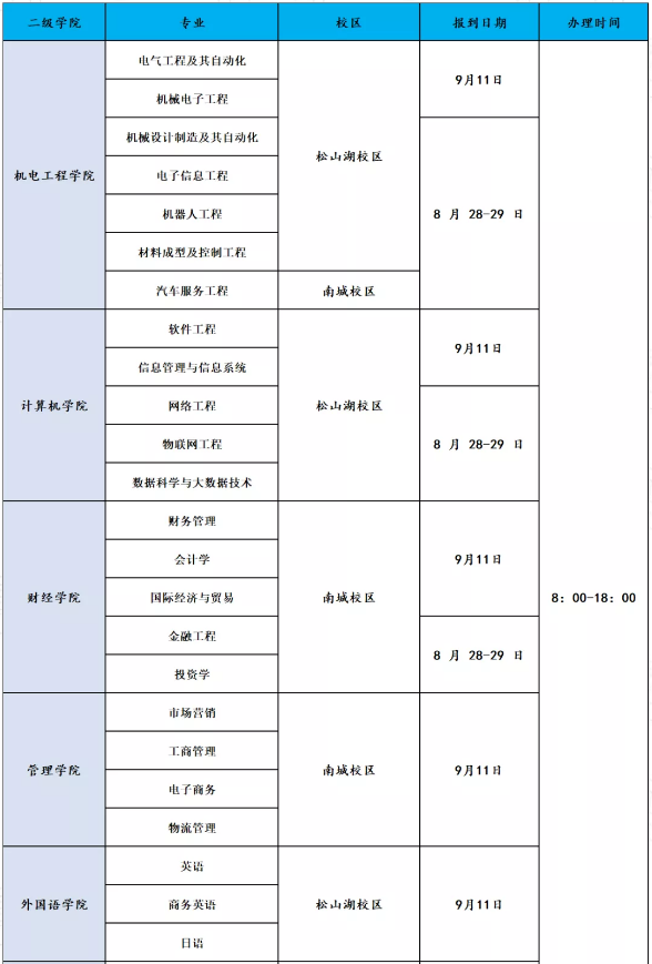 广东科技学院专升本报到时间