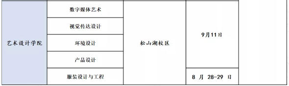广东科技学院专升本报到时间