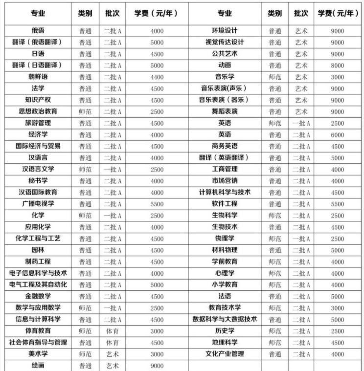 牡丹江师范学院专升本学费