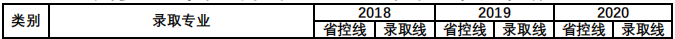 新乡医学院专升本口腔医学历年分数