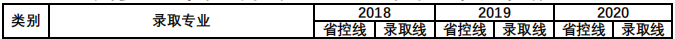 新乡医学院专升本口腔医学分数线