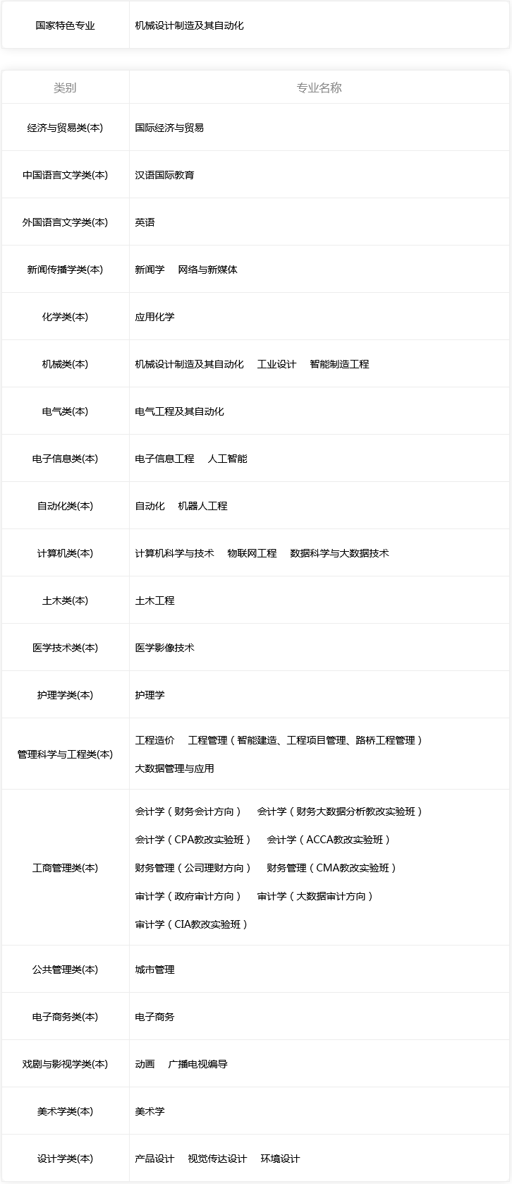 西京学院开设专业