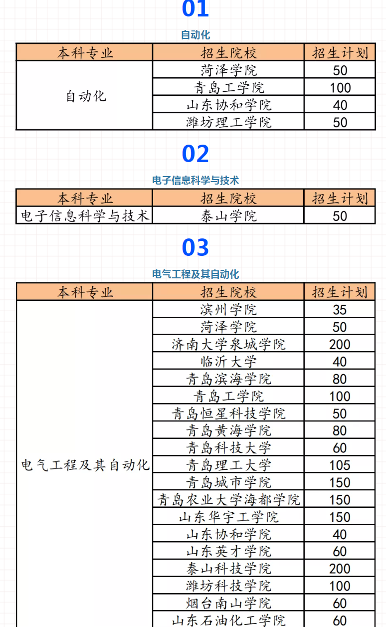 山东高压输配电线路施工运行与维护专升本专业及学校 山东高压输配电线路施工运行与维护专升本专业及学校