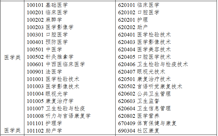 浙江口腔医学技术专升本能报考口腔医学吗