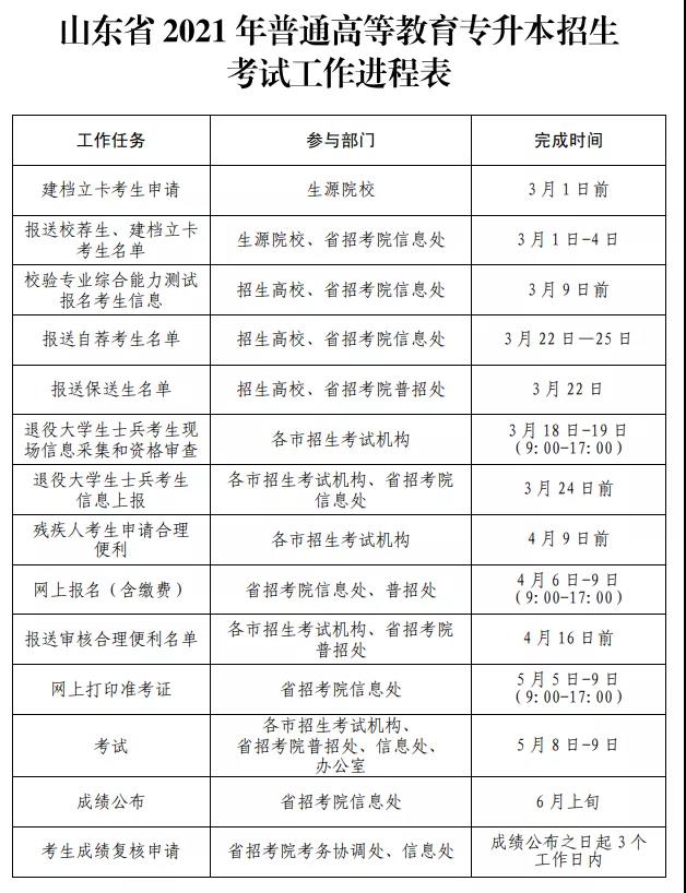 山东专升本的时间 山东专升本的时间