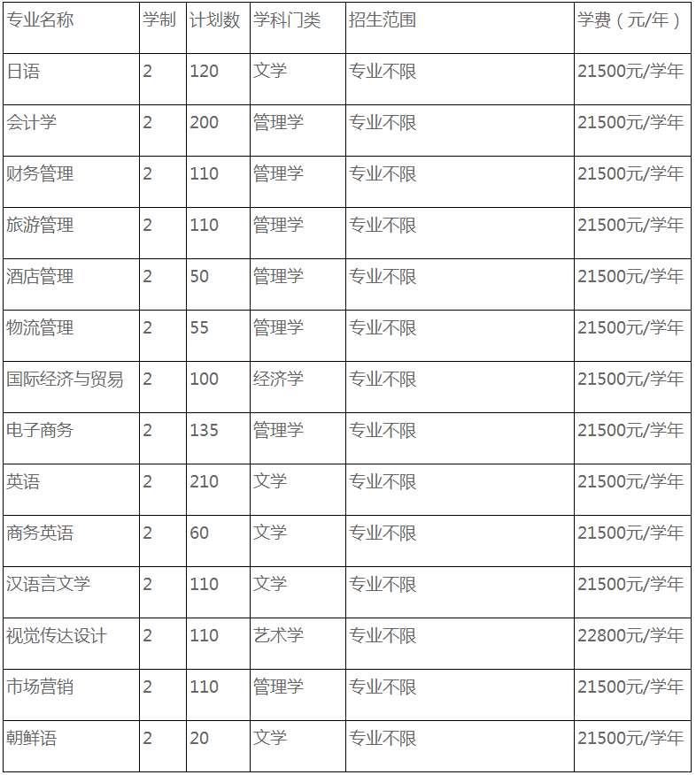 安徽外国语学院2021年专升本各专业收费标准