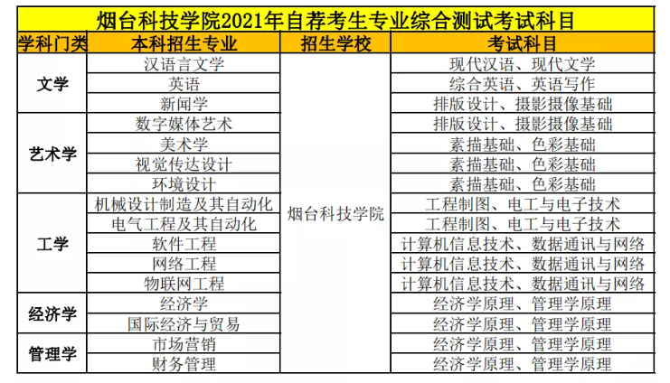 烟台科技学院专升本难吗 分数线多少