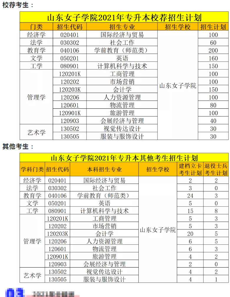 山东女子学院专升本难不难 分数线多少
