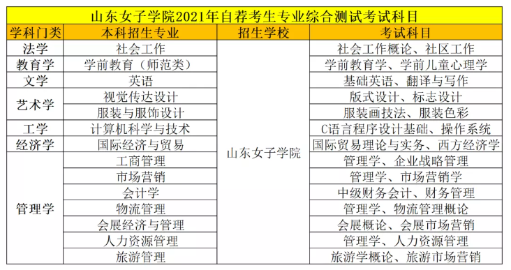 山东女子学院专升本难不难 分数线多少