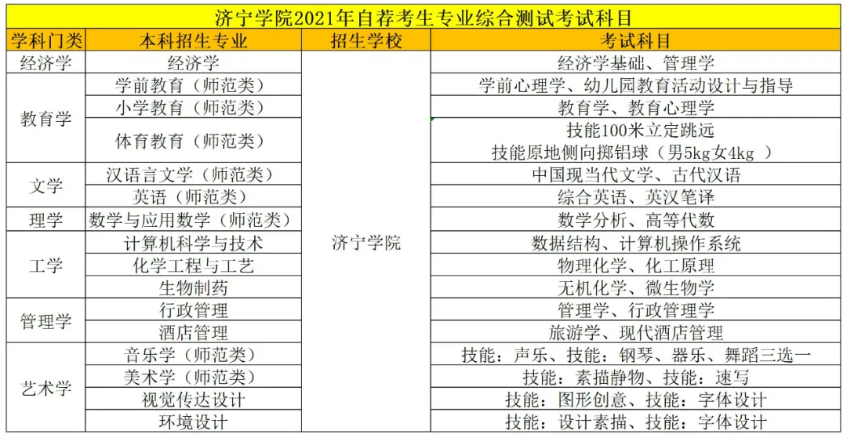 济宁学院专升本难吗 分数线多少