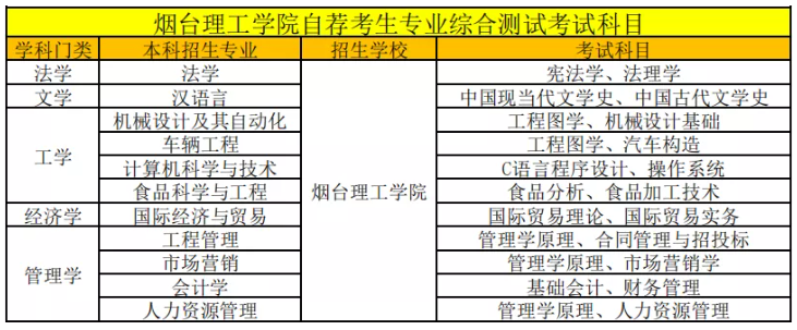 烟台理工学院专升本难吗 分数线多少