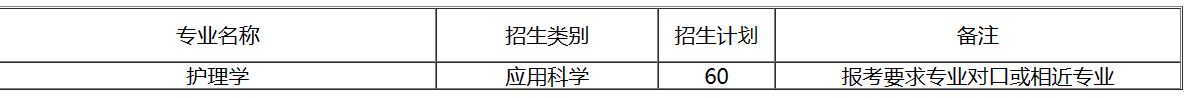 四川专升本西南医科大学招收专业