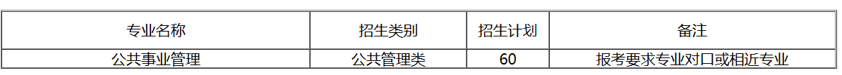 四川专升本西南医科大学招收专业