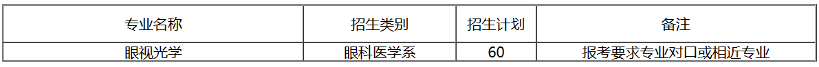 四川专升本西南医科大学招收专业