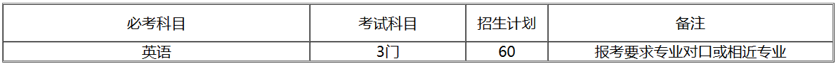 四川川北医学院专升本招收专业