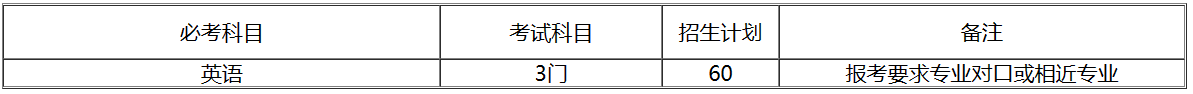 四川川北医学院专升本招收专业