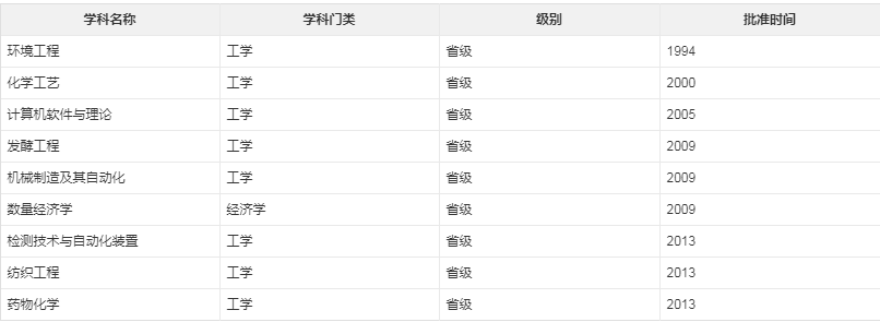 河北科技大学可以专接本吗