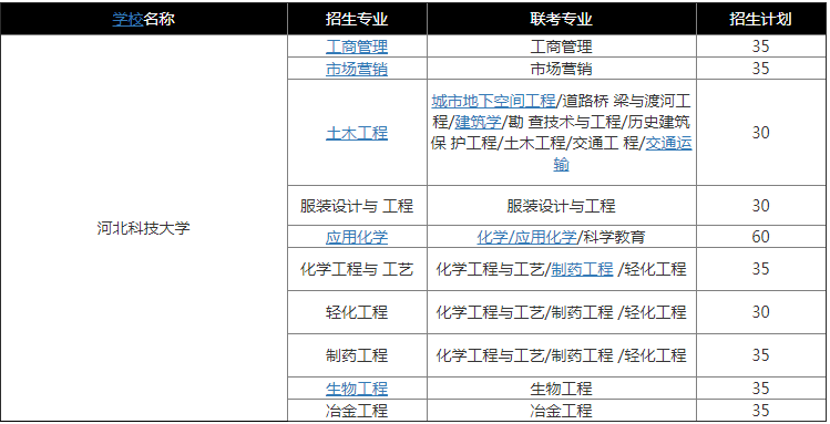 河北科技大学专接本专业有哪些2021