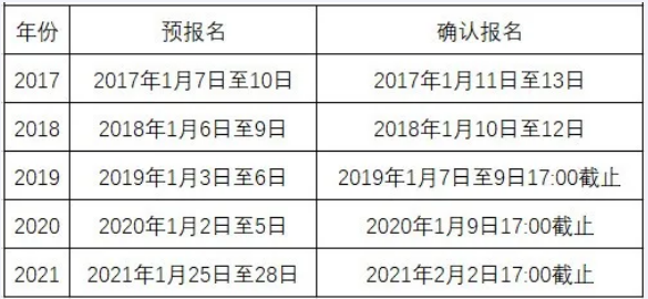 广东专升本报名时间 广东专升本报名时间