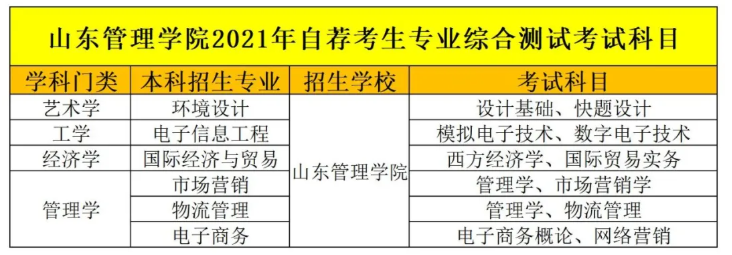 山东管理学院专升本招生计划及分数线2021