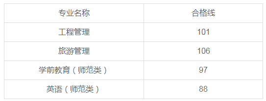 2021年潍坊学院专升本自荐考试合格分数线