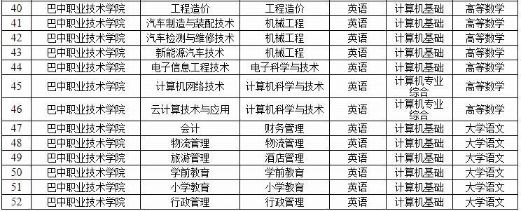 四川文理学院2021年专升本招生简章